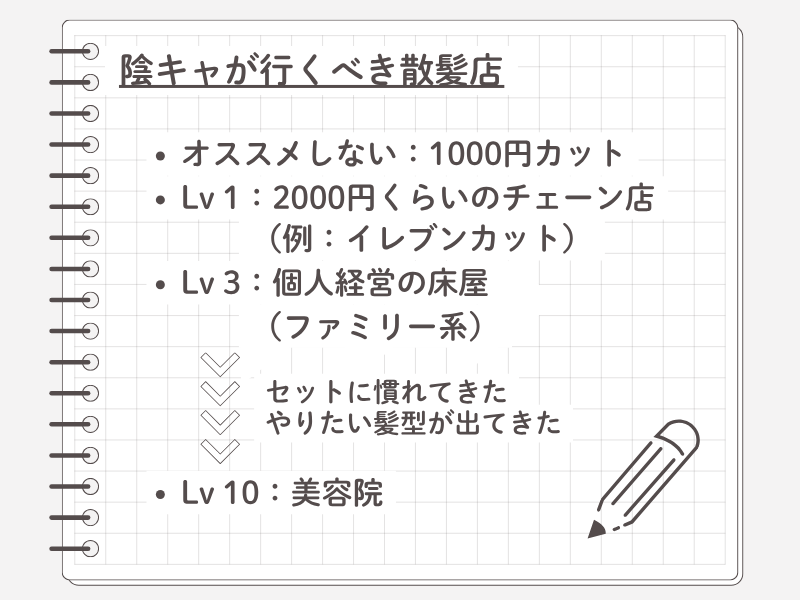 陰キャが行くべき散髪店